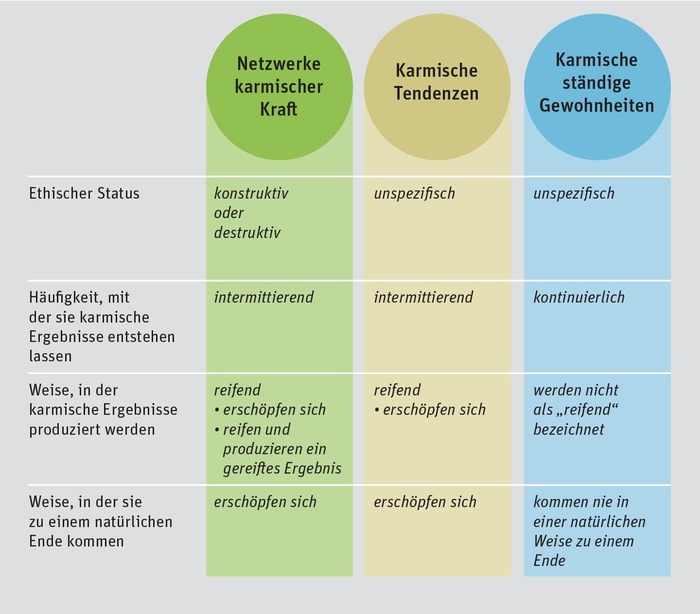 Karmische kraft