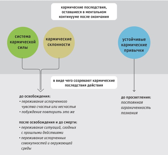 Кармический партнер что это